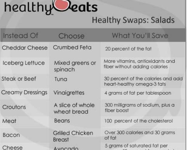 Healthy-Swaps-Salads