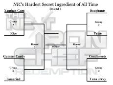 Vote for what you think was the hardest secret ingredient on the past four season of The Next Iron Chef.