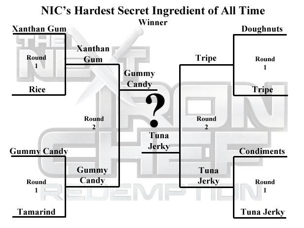 Next Iron Chef Secret Ingredient Bracket Challenge Winner