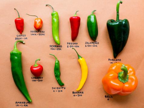 From the Competition to Your Kitchen: Chile Pepper Cheat Sheet