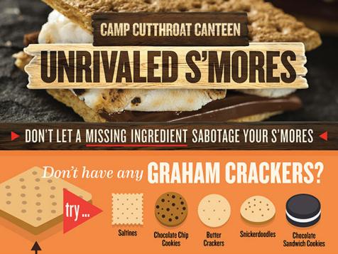 Camp Cutthroat Canteen: Unrivaled S'mores — INFOGRAPHIC