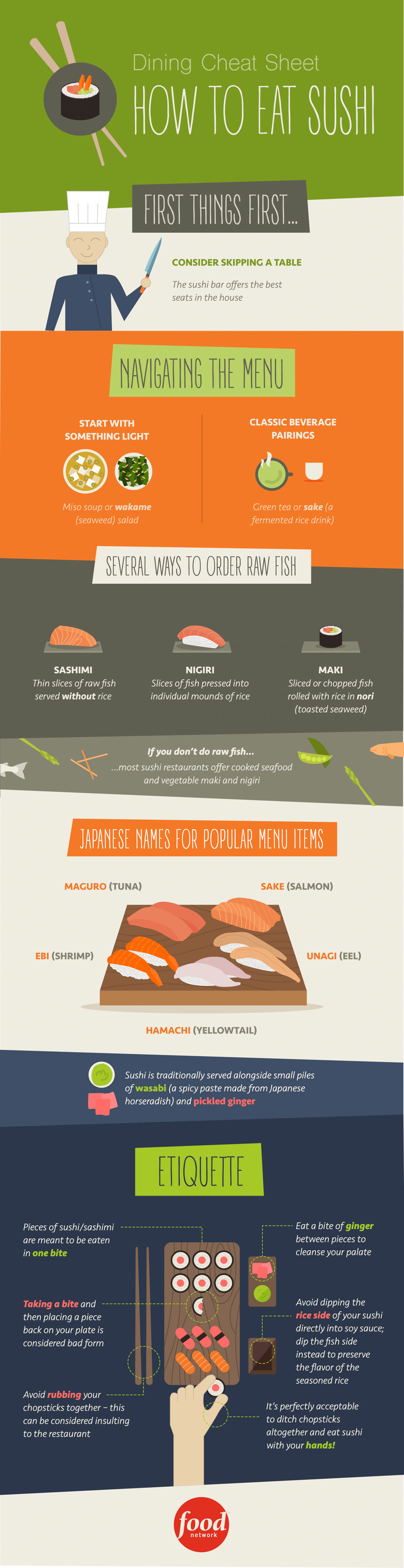 Dining Cheat Sheet: How to Eat Sushi