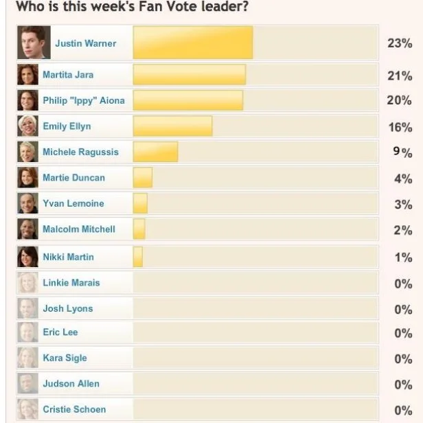 Fan Vote Week 6