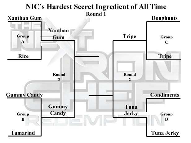 NIC Secret Ingredient Bracket Challenge Round 2