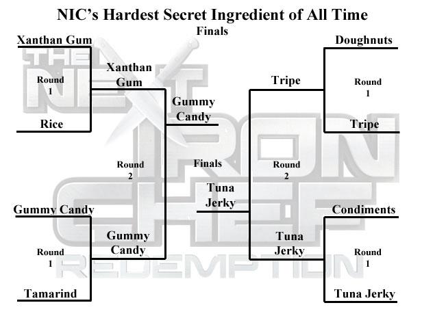 NIC Secret Ingredient Bracket Challenge Finals