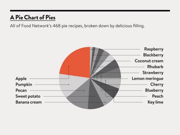 Wired Pie Chart