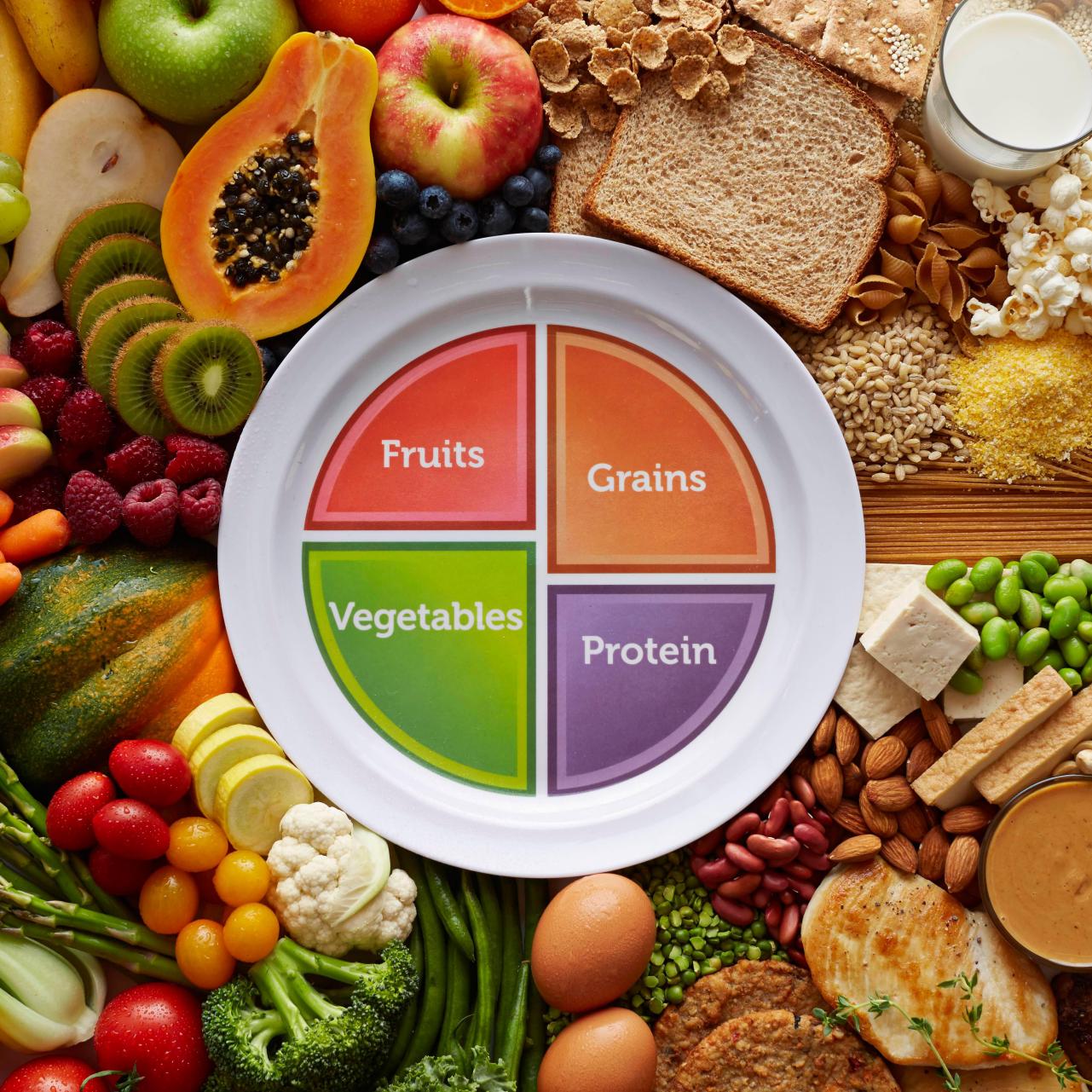 Healthy Food Plate Template