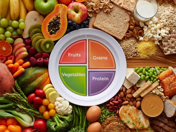 Myplate Servings