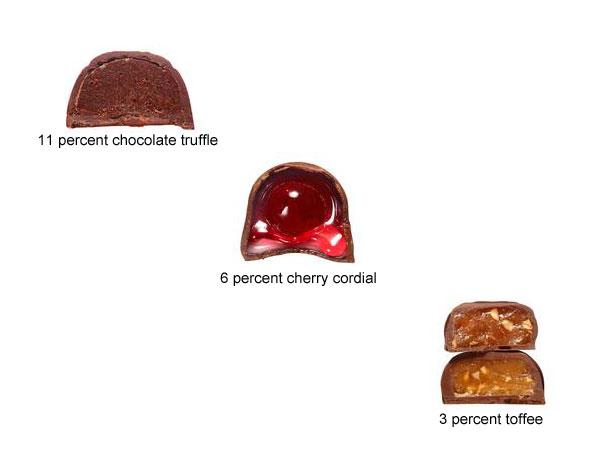 Love Bites: A Valentine-Chocolate Poll