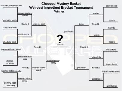 Chopped Mystery Basket Weirdest Ingredient Bracket Tournament