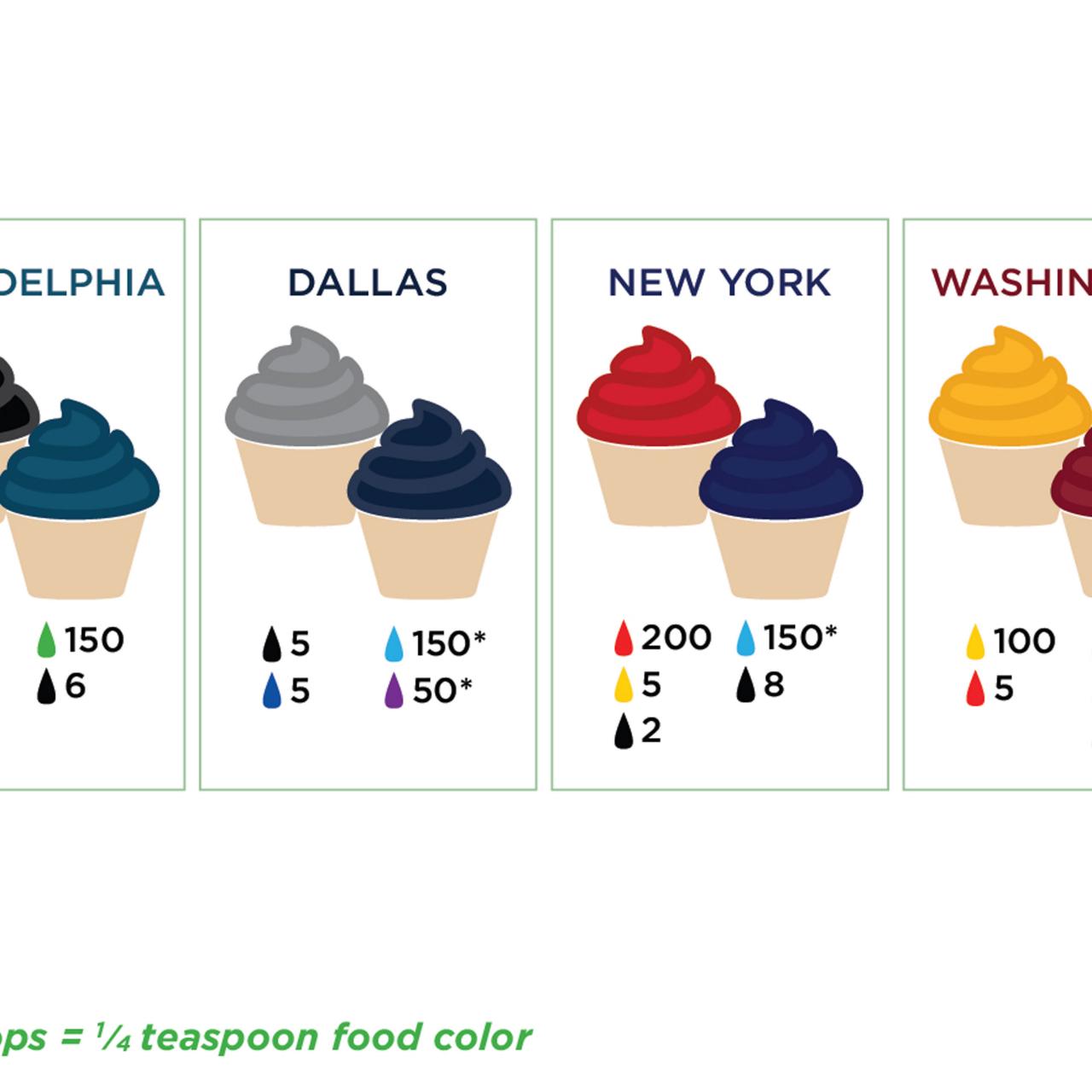How to Use Ratios with Food Coloring Mixing Charts For Perfect Icing or Frosting  Colors