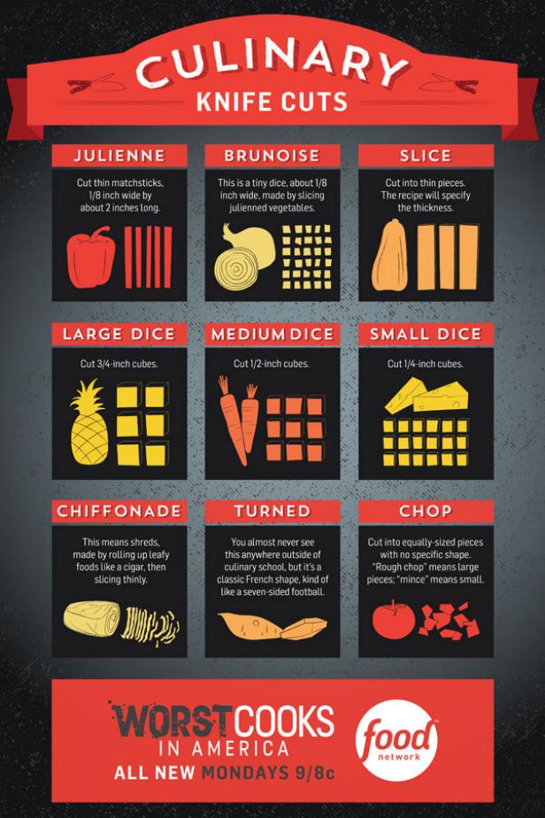 Worst Cooks Culinary Cuts Infographic