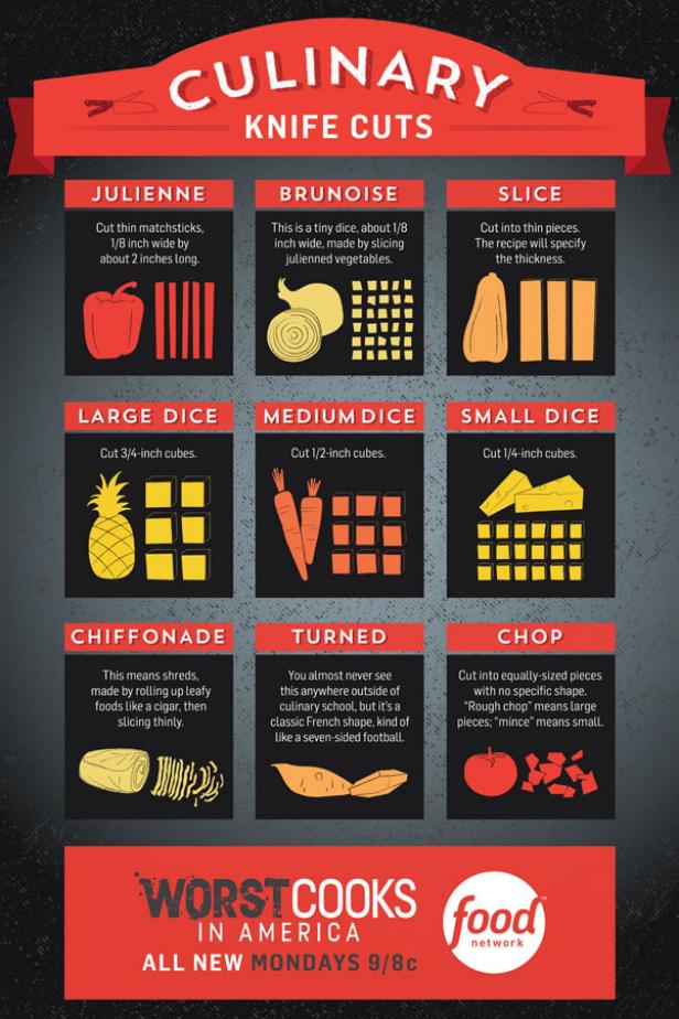 Common Knife Cutting Terms