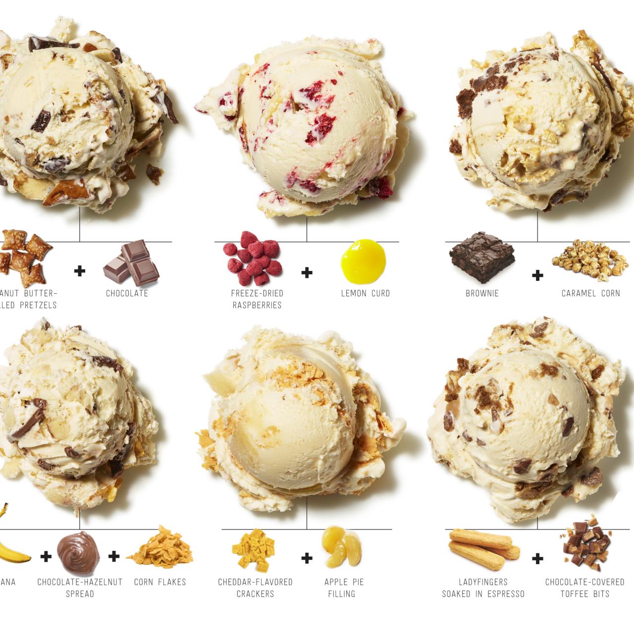 Popular ice cream flavors: how fruit can become the newest star