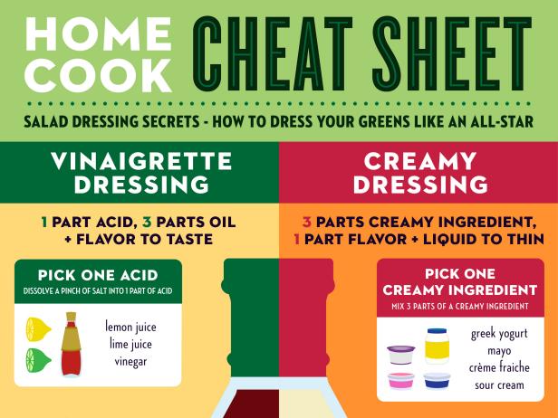 Image result for Easy Recipes for Home Chefs infographics