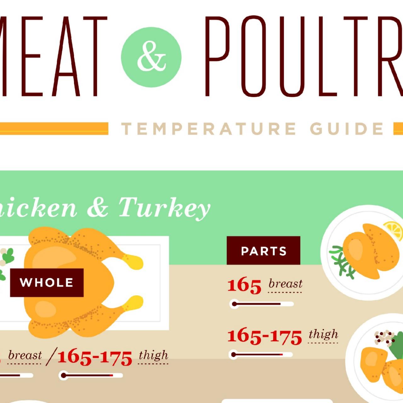Safe Internal Temperatures for Meat - Traeger Grills