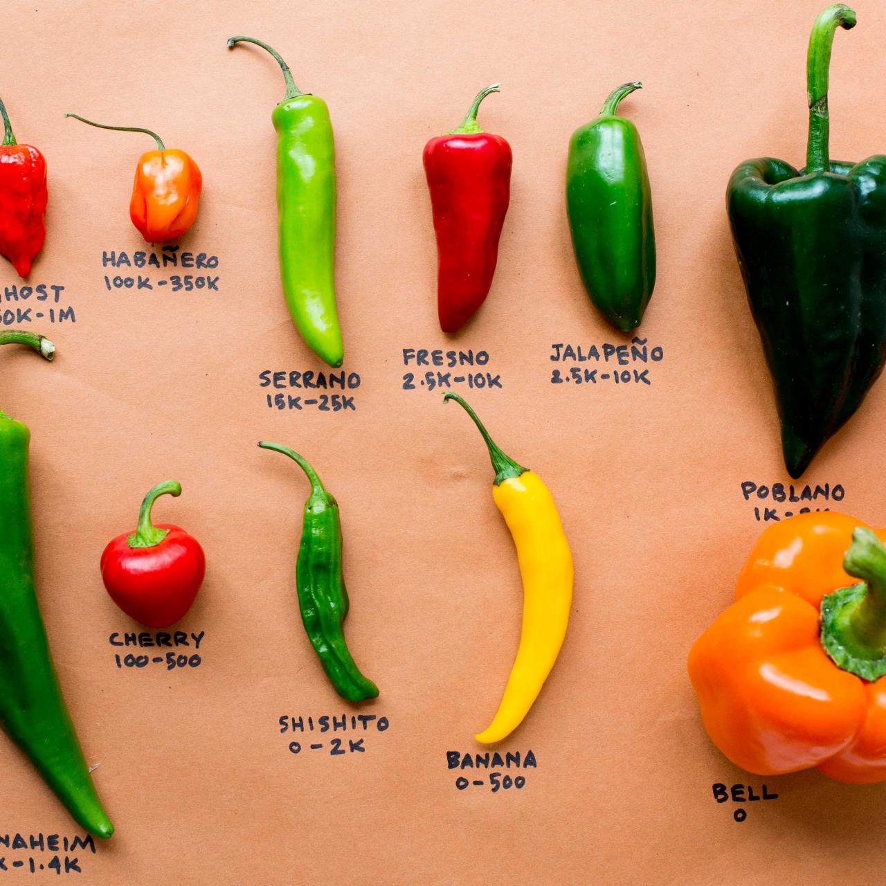From the Competition to Your Kitchen: Chile Pepper Cheat Sheet ...