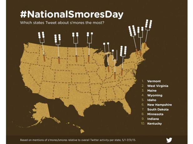 Do You Live in a S'mores-Loving State? Check Out This Map