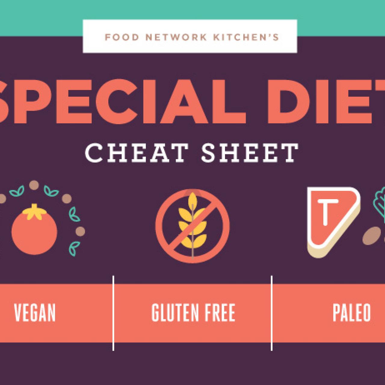 infographic kitchen cheat sheet