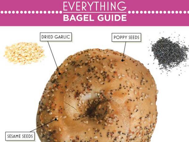 Everything-Bagel Guide