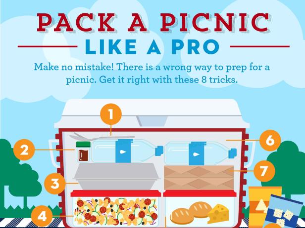 Pack a Picnic Like a Pro — INFOGRAPHIC
