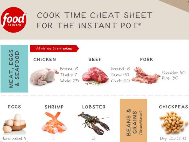 Instant Pot Cook Time Cheat Sheets-FREE Charts For ALL Foods  Instant pot  recipes, Instant pot pressure cooker, Instant pot