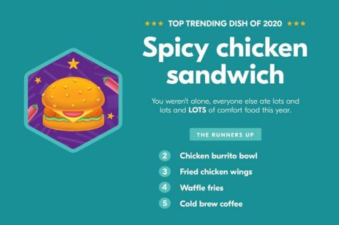 Hawaiian Pizza Became 689 Percent More Popular In 2020 Fn Dish Behind The Scenes Food Trends And Best Recipes Food Network Food Network