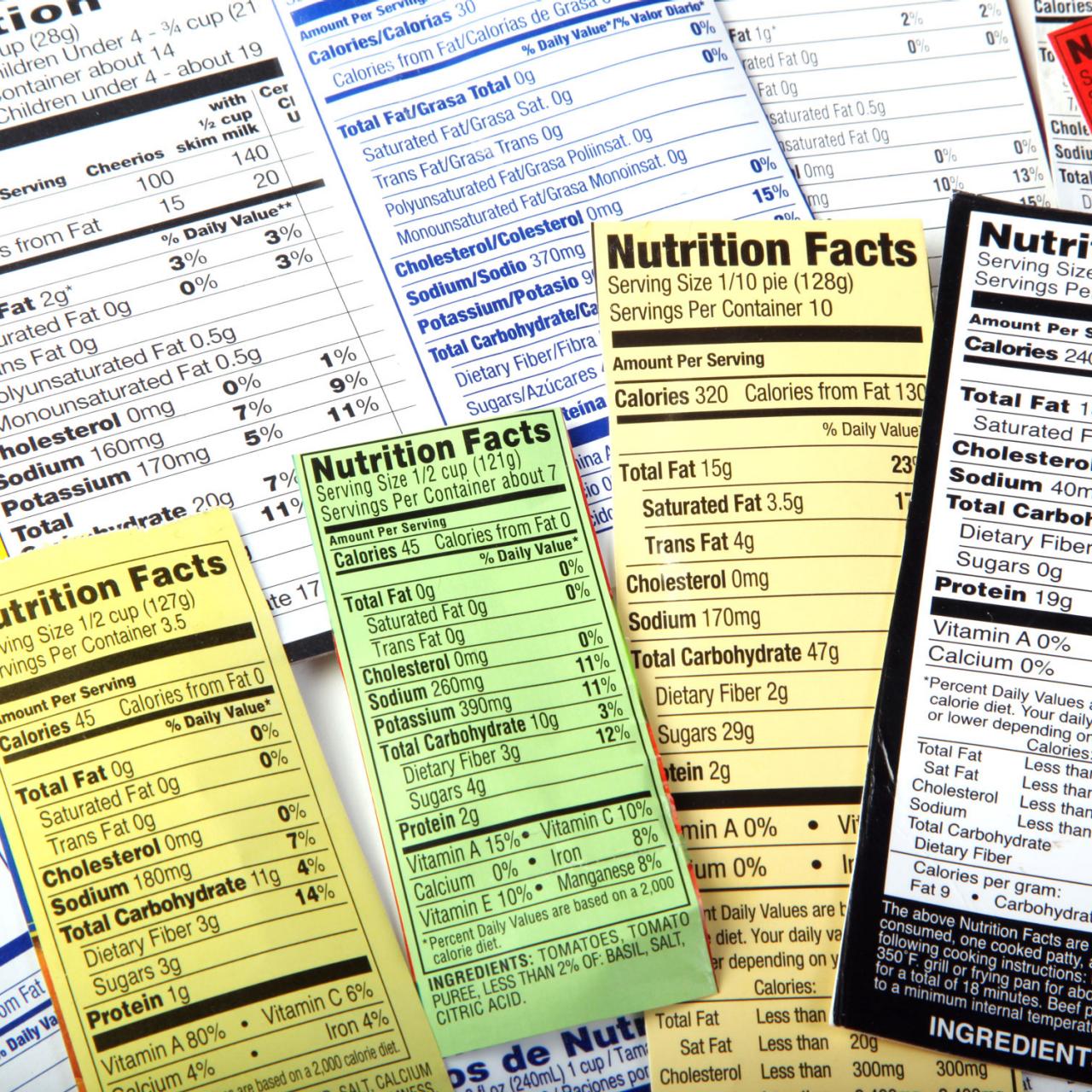 How to Read Nutrition Facts Label