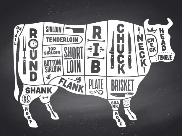 Cow, beef. Scheme, diagram, chart beef, butcher guide. Vintage retro print, art typography. Black-white chalk graphic design on chalkboard. Poster cow for Butchery meat shop. Vector Illustration