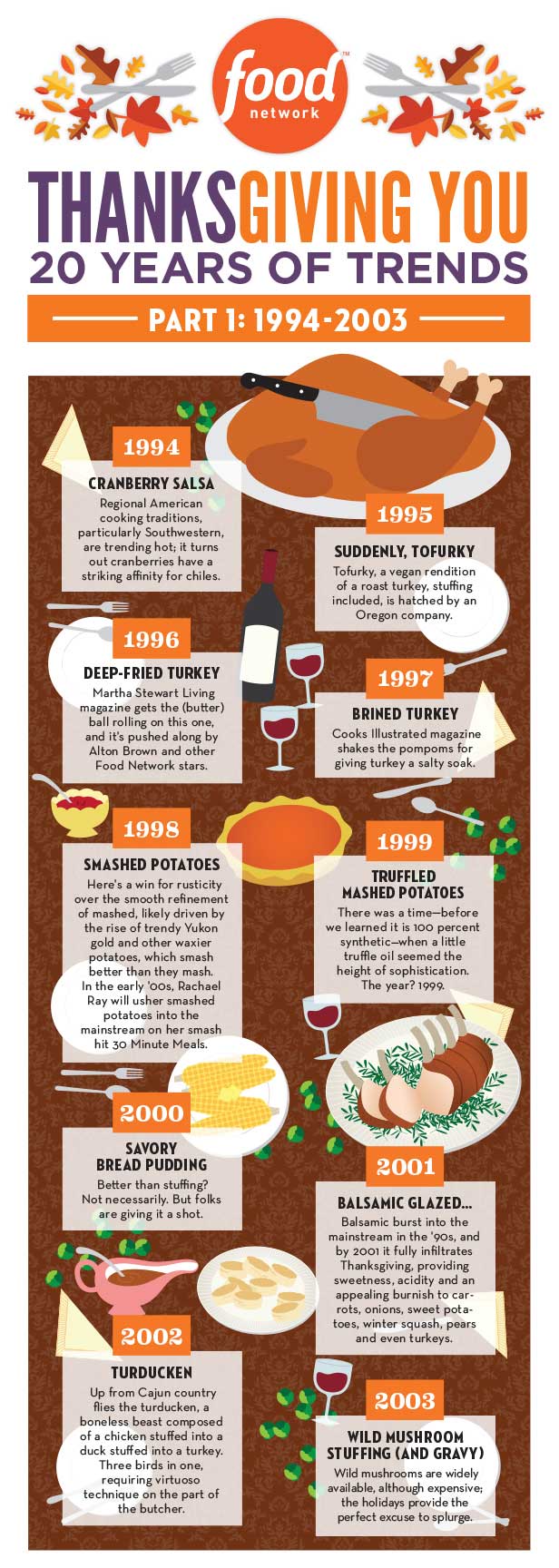20 Years of Thanksgiving Trends