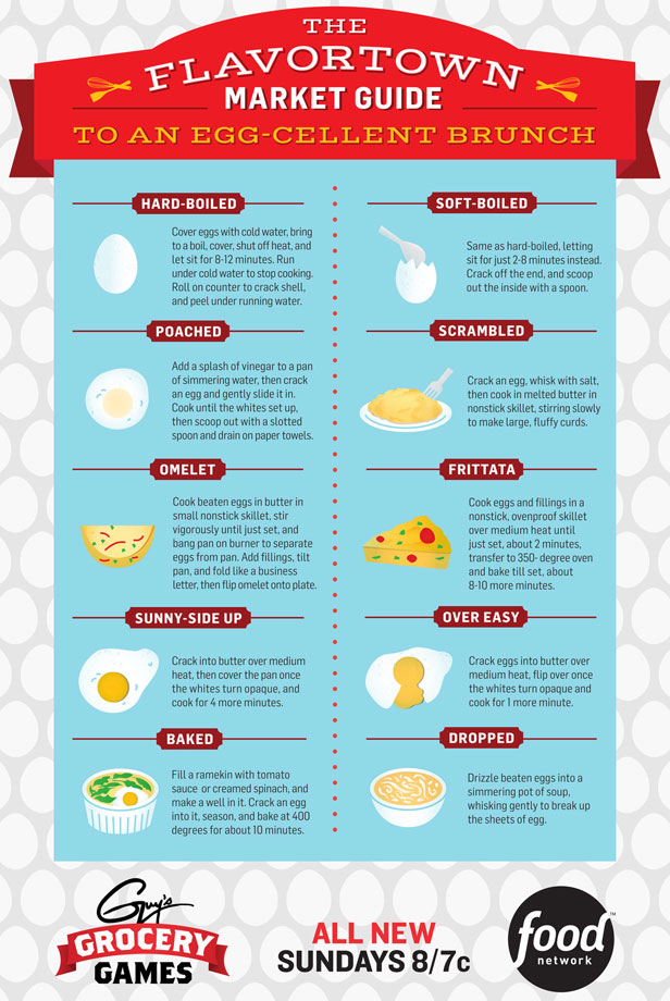 Types of Cooked Eggs (Infographic)