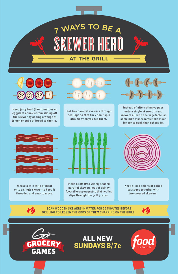 How to Skewer Like a Pro (Infographic)