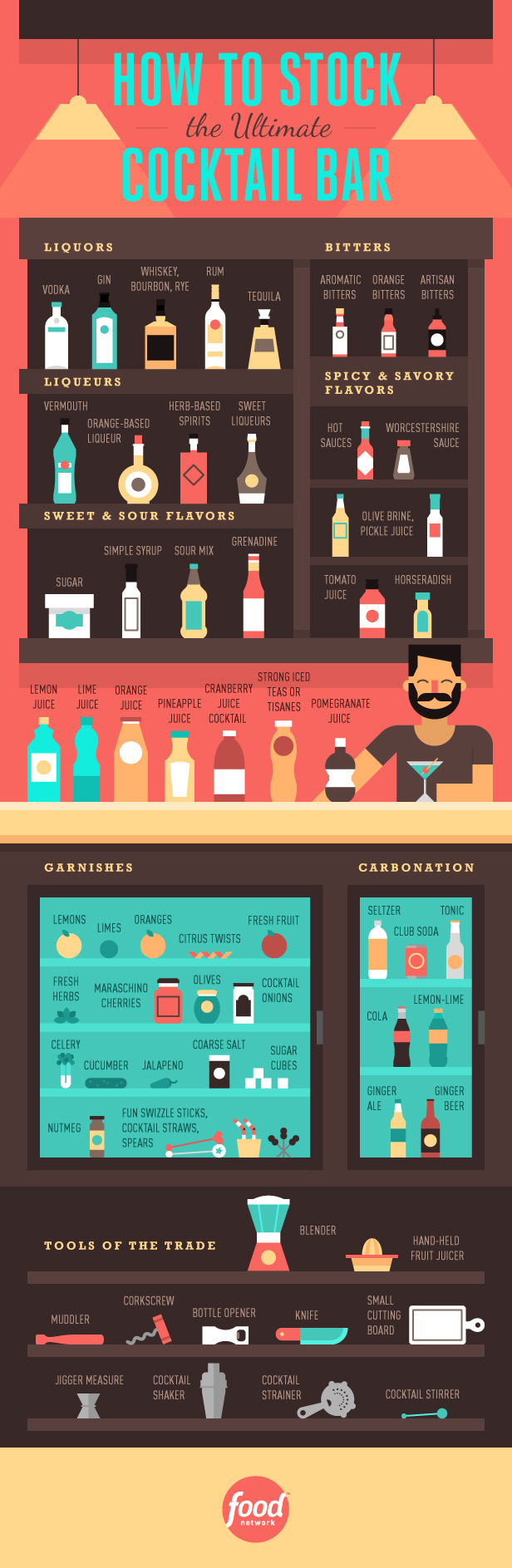 What to Bring to a Stock the Bar Party