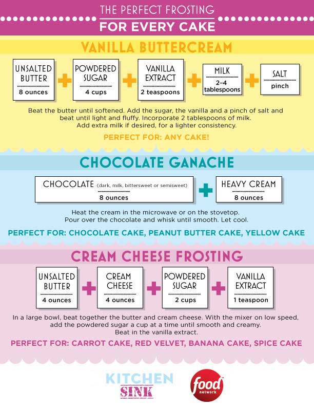 Learn the how-tos for making rich, silky frosting with this handy guide.