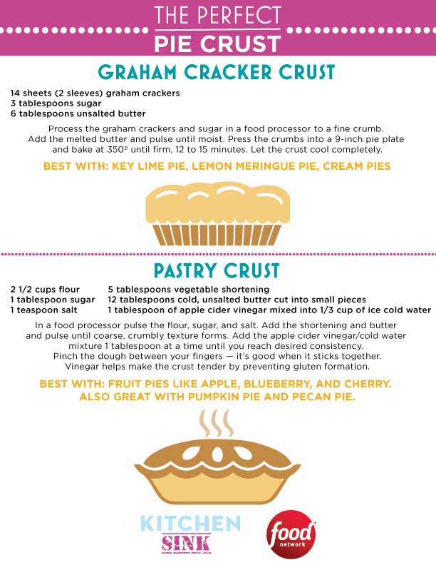 Learn the how-tos for making different pie crusts with this handy guide.