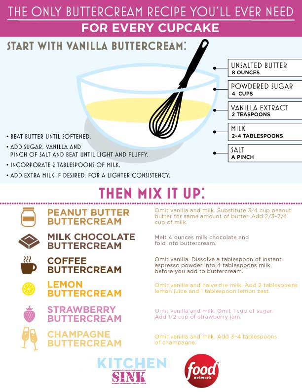 Dress up a base of creamy vanilla buttercream with bold mix-ins.