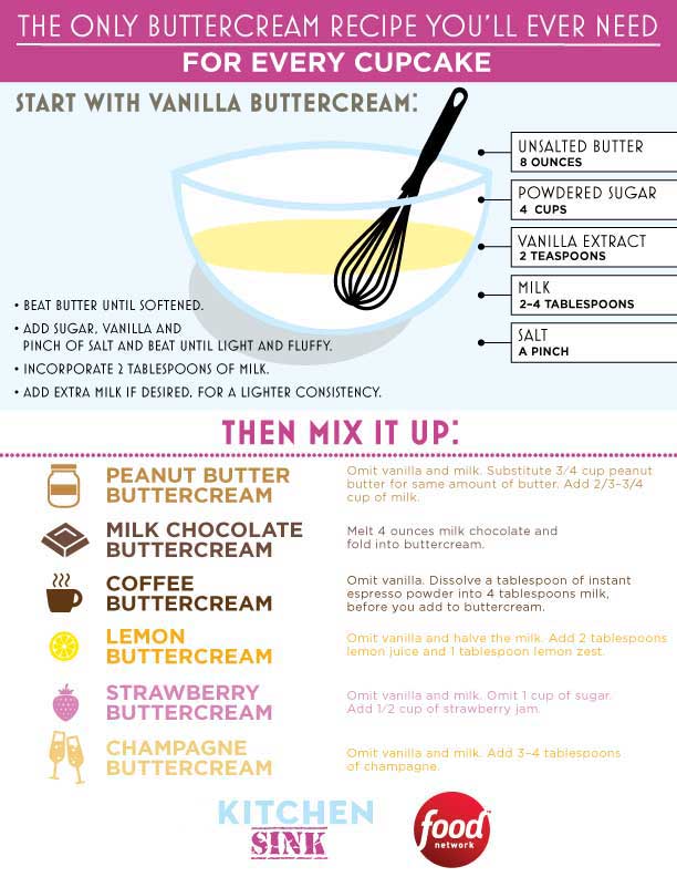 design worksheet a birthday cake Only You'll Need Buttercream Every for Ever The Recipe