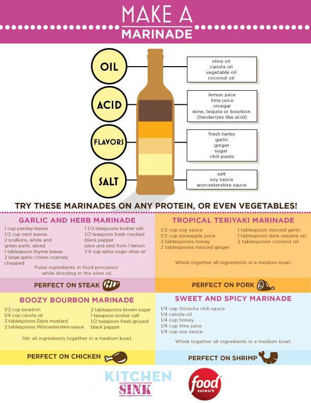 Fish Flavor Chart