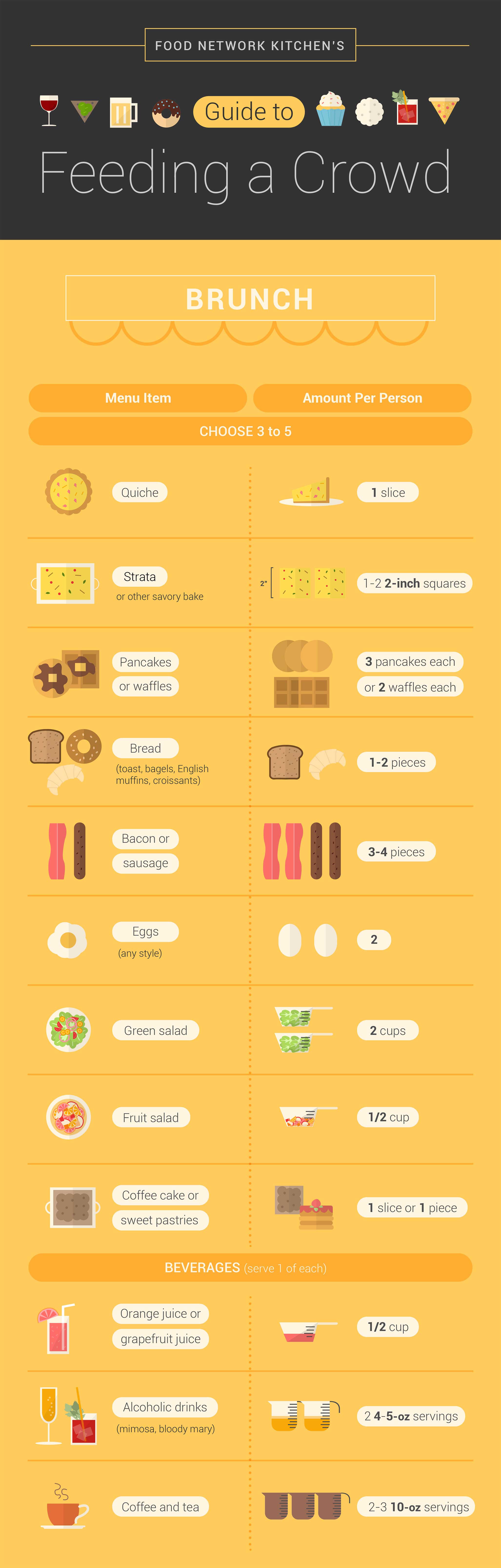 Food Quantity Chart Calculator