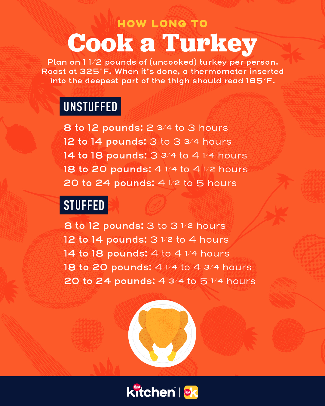 FNK Infographic how long to cook turkey