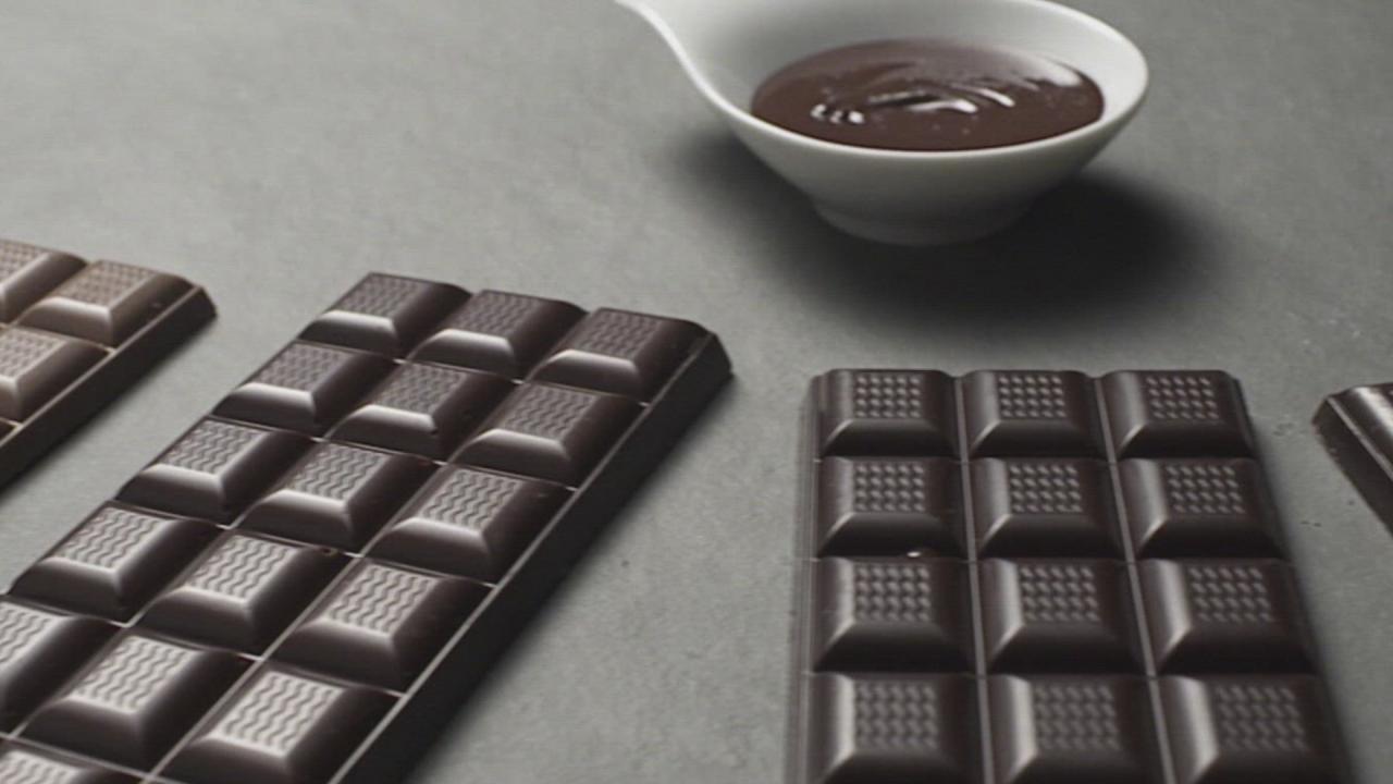 All About Chocolate